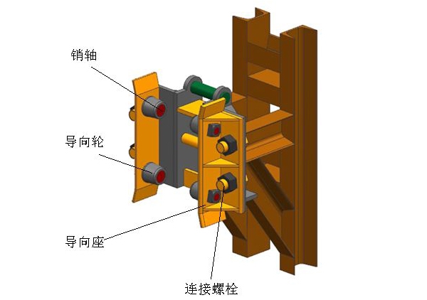 HD--02A全剛爬架防傾裝置